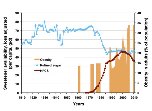 ASNConsumptionDataAndObesity2013_2
