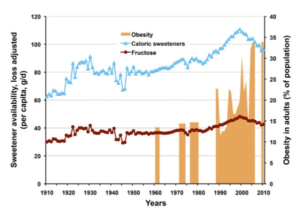 ASNConsumptionDataAndObesity2013_3
