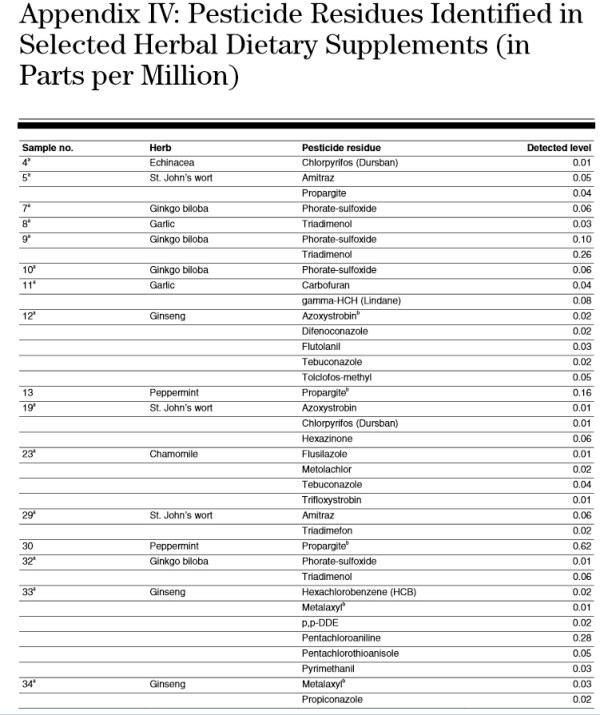 SupplementsContaminated3