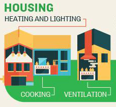 AirPollutionWHOCooking