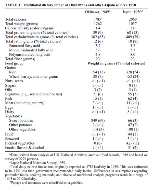 OkinawanDiet1