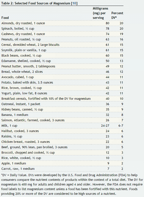 MagnesiumFoodSources2