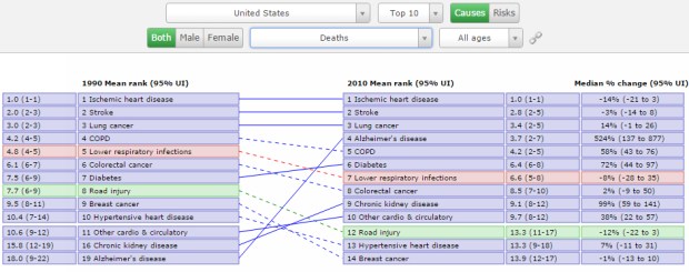 LeadingCausesOfDeath