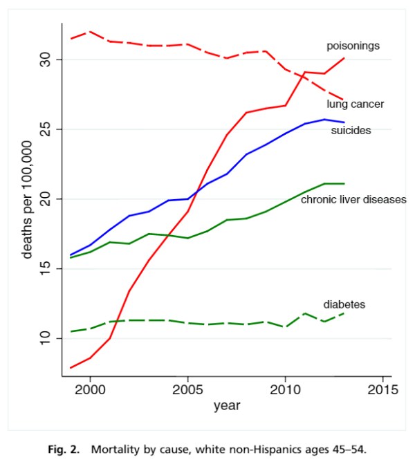 MortalityByCause2015