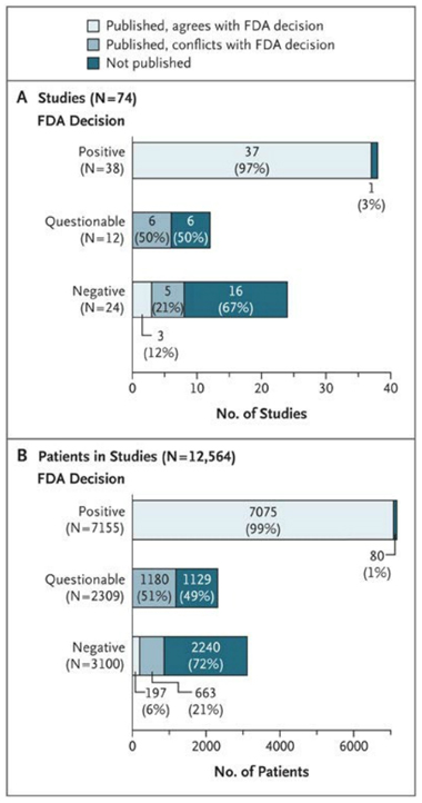 AntidepressantPublicationChart