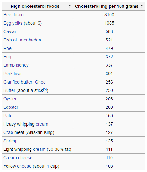 CholesterolFoods2